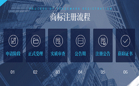 食品商標注冊流程是怎樣的?